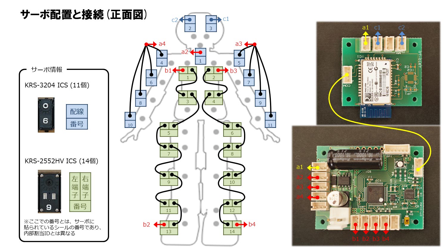 プリメイドAIの分解 – Watako-Lab.